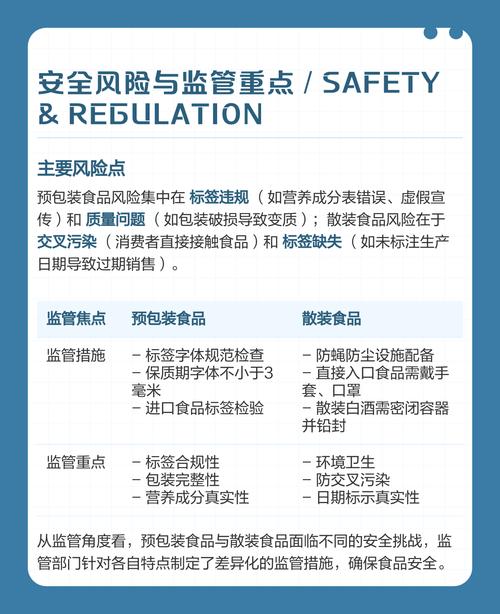 预包装食品与散装食品的核心区别解析
