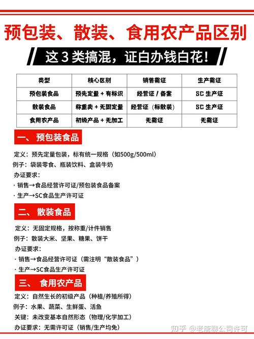 预包装,散装,食用农产品的区别和证件说透
